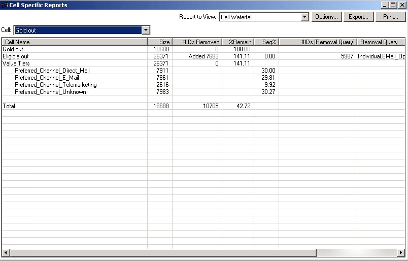Screen capture of a Cell Waterfall report