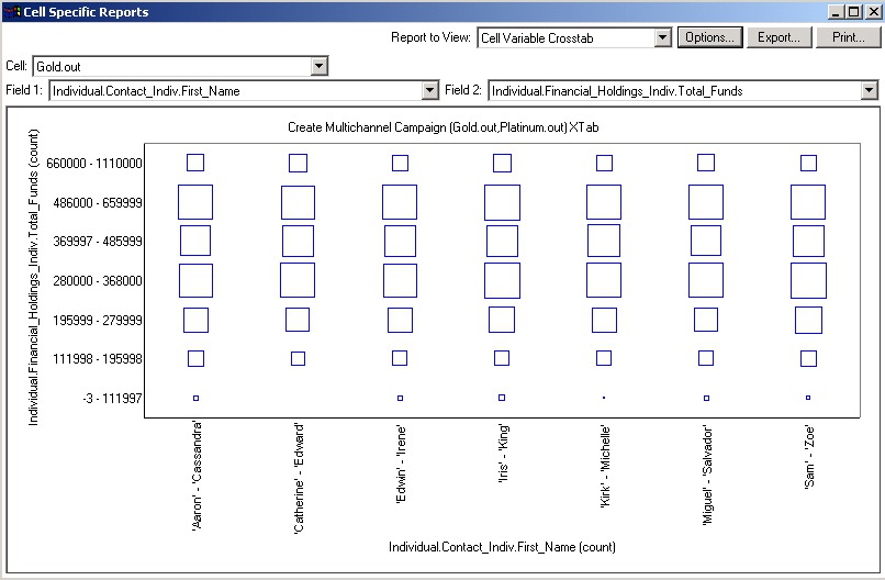 Ejemplo de informe de tablas de referencias cruzadas de variables de celda