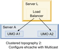 Server with load balancing, one additional server