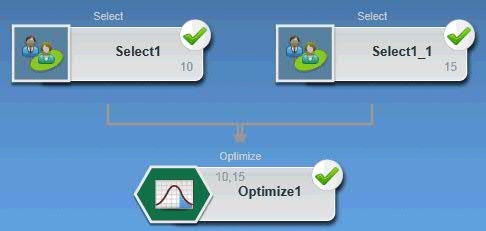 Select1 プロセスおよび Select 2 プロセスが Optimize1 プロセスに接続されたキャンペーン・フローチャート