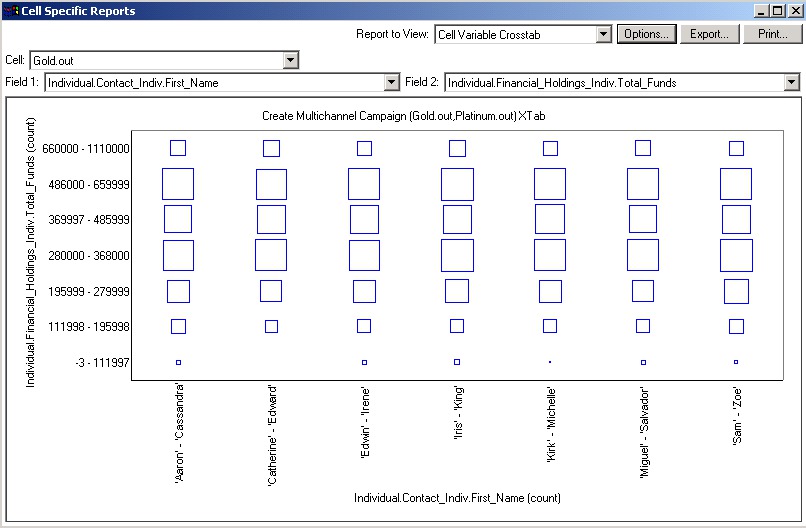 Cell Variable Crosstab report example