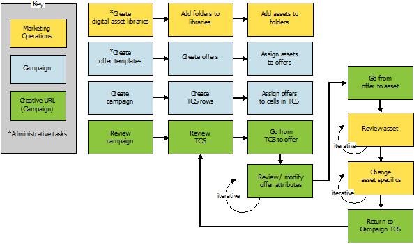 Example of workflow