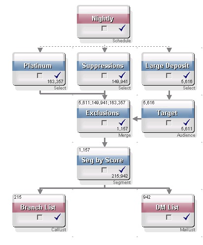 Example flowchart