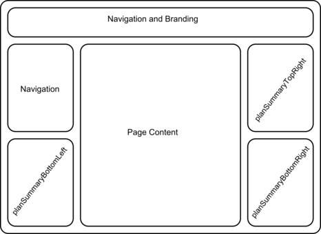 Sample web page showing interaction points