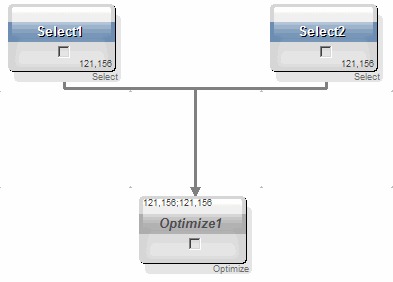 Ein Kampagnen-Ablaufdiagramm mit einem Select1- und einem Select2-Prozess, die mit einem Optimize1-Prozess verknüpft sind.